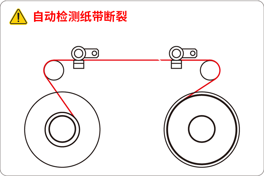 4.紙帶斷裂示意圖.jpg